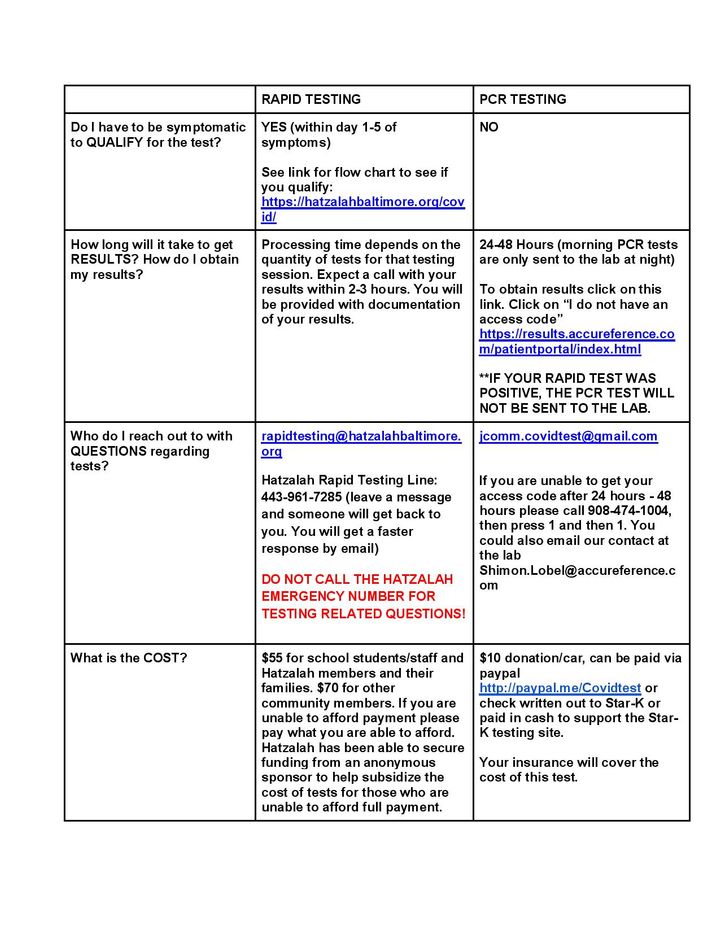 Baltimore Community Covid 19 Testing Details Updated Nov 27 2020 Bjl Covid