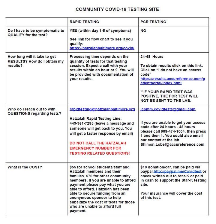 Baltimore Community Covid 19 Testing Details Updated Nov 6 2020 Bjl Covid